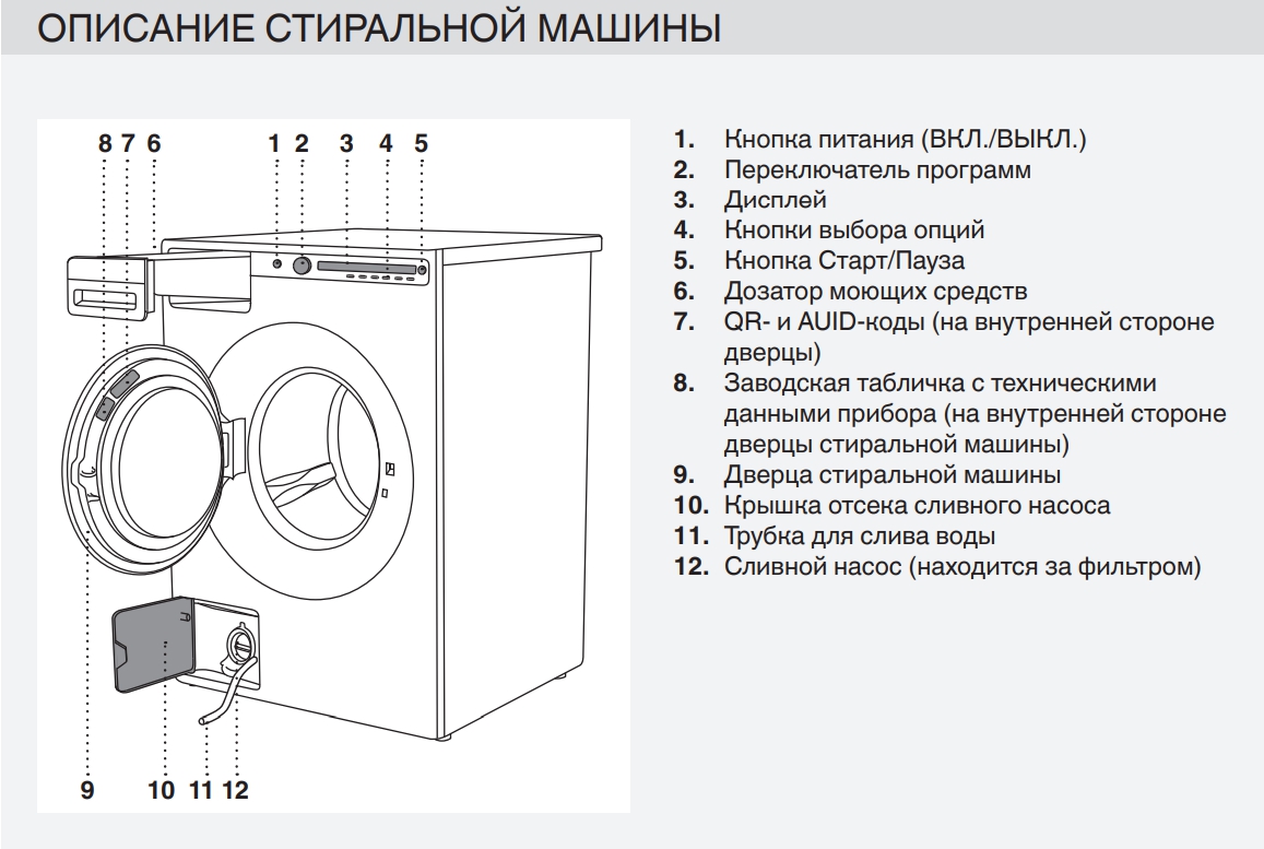 Схема стиральной машины Asko W4114C.W/2