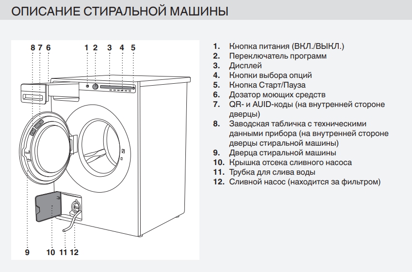 Схема стиральной машины Asko W2114C.W