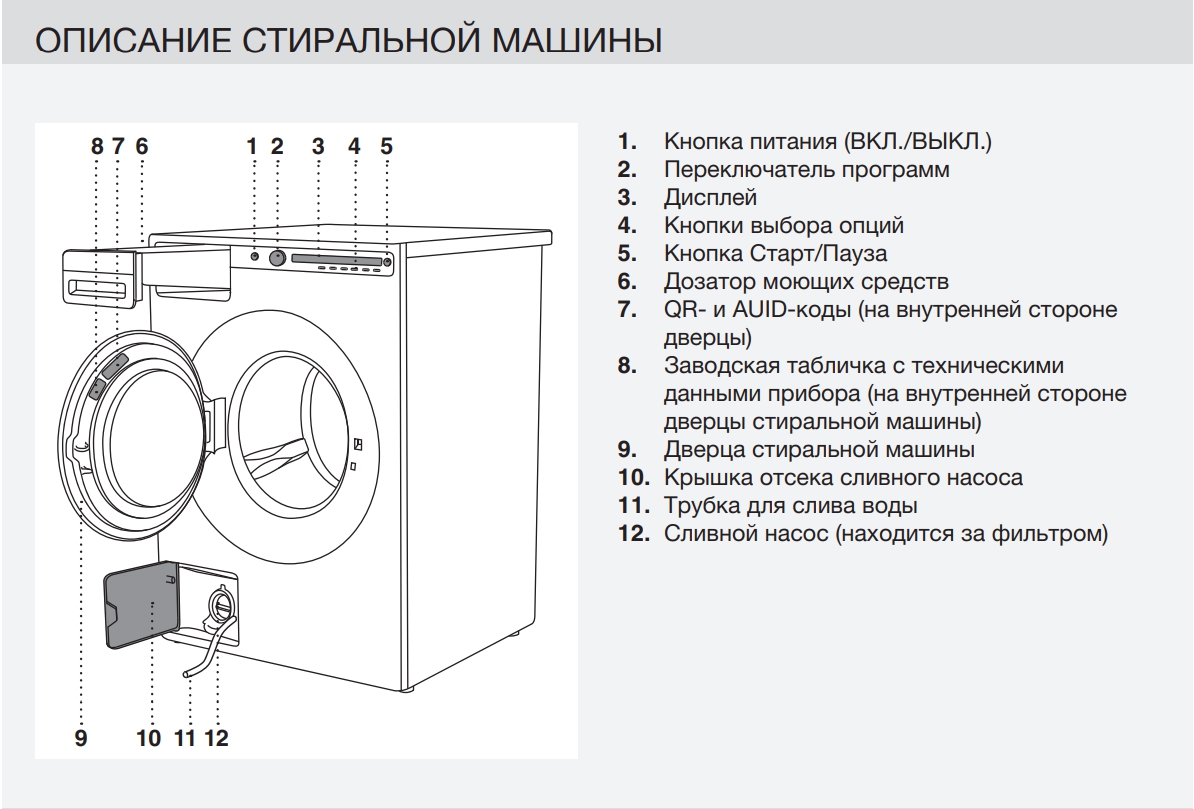 Схема стиральной машины Asko W4086C.T/3