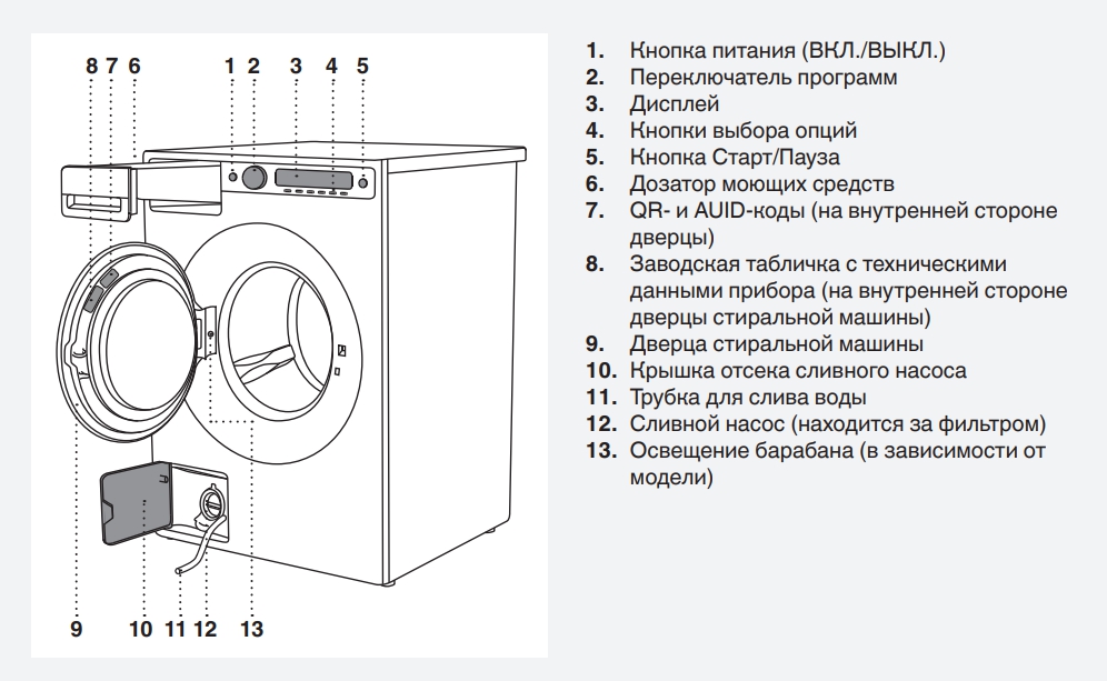 Схема стиральной машины Asko W6098X.S/3