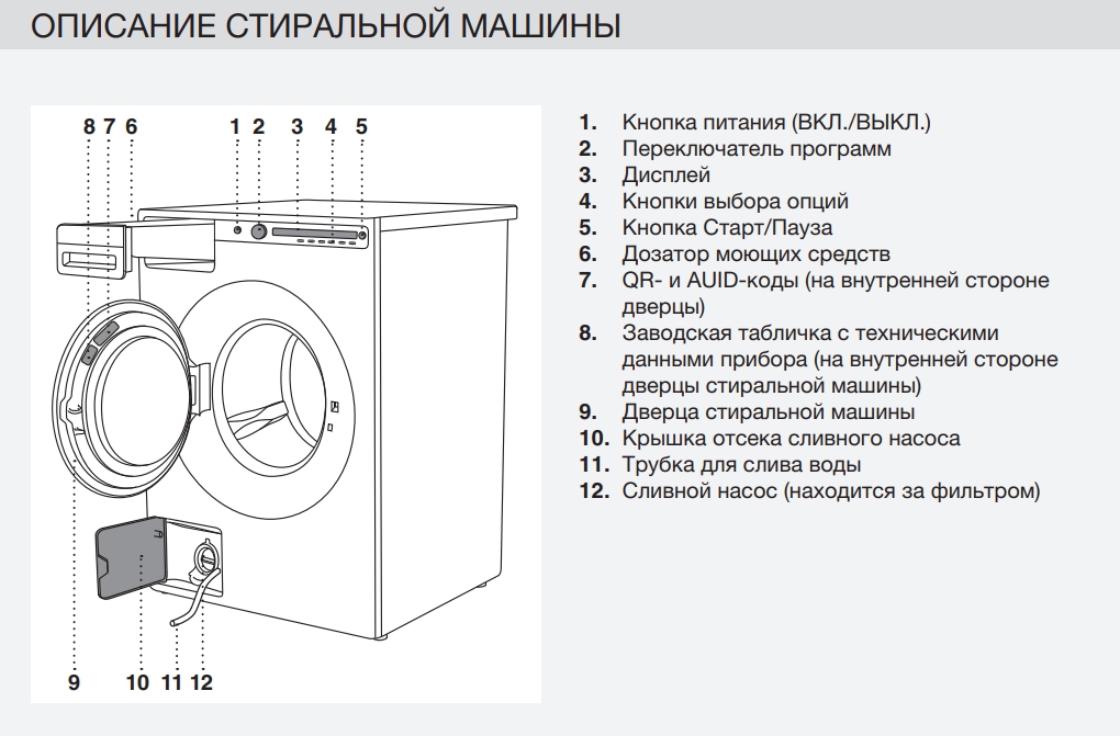 Схема стиральной машины Asko W4086C.W/3