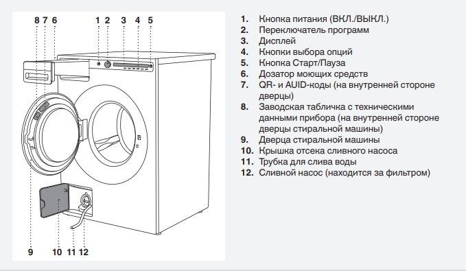 Схема стиральной машины W4096R.W/3