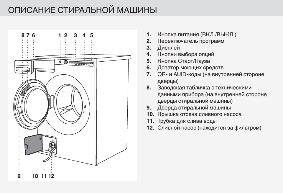 Схема стиральной машины Asko W2086C.W/3