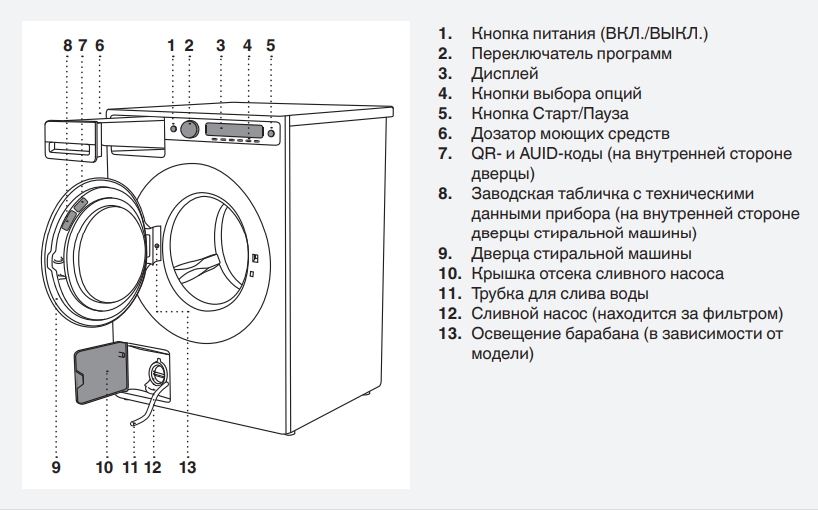Схема стиральной машины Asko W6098X.W/3